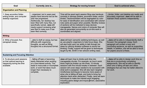 plataporma example in school|Personal Learning Plan Definition .